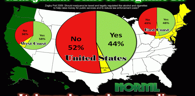 Should Marijua be legal in the USA?